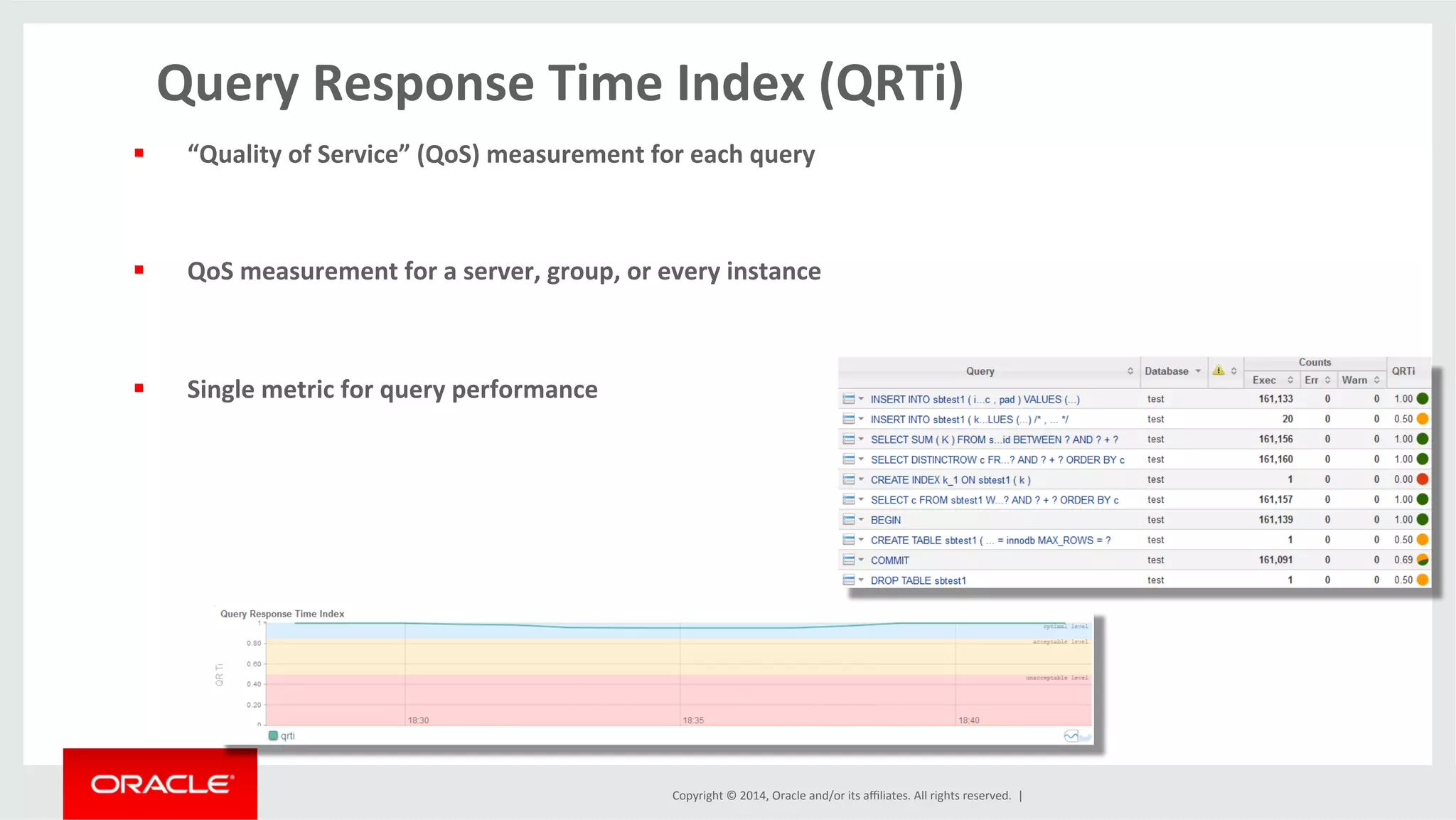 Copyright	
  ©	
  2014,	
  Oracle	
  and/or	
  its	
  aﬃliates.	
  All	
  rights	
  reserved.	
  	
  |	
  
Query	
  Response	
  Time	
  Index	
  (QRTi)	
  
	
  
§  “Quality	
  of	
  Service”	
  (QoS)	
  measurement	
  for	
  each	
  query	
  
§  QoS	
  measurement	
  for	
  a	
  server,	
  group,	
  or	
  every	
  instance	
  
§  Single	
  metric	
  for	
  query	
  performance	
  
 