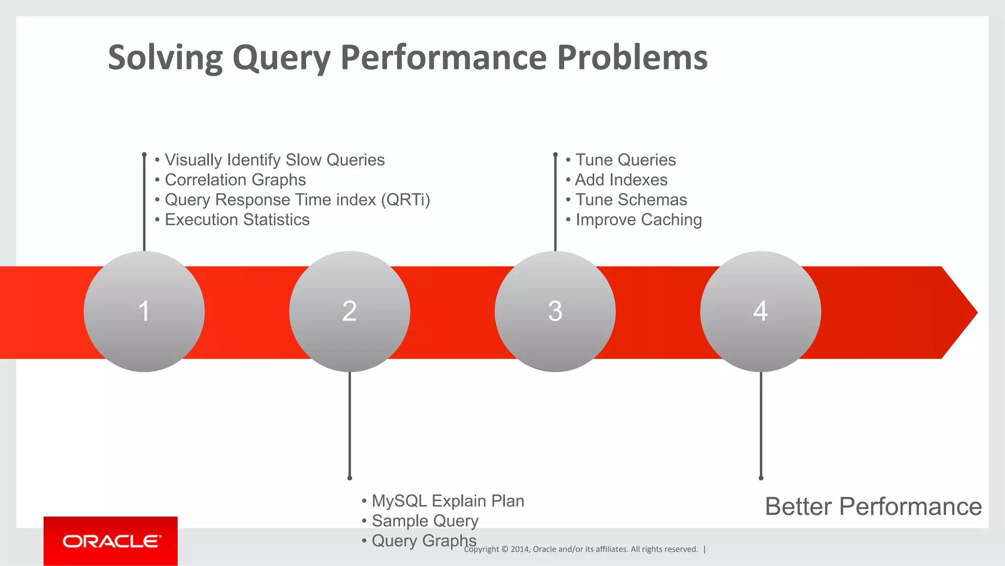 Copyright	
  ©	
  2014,	
  Oracle	
  and/or	
  its	
  aﬃliates.	
  All	
  rights	
  reserved.	
  	
  |	
  
Solving	
  Query	
  Performance	
  Problems	
  
	
  
1 2 3 4
• Visually Identify Slow Queries
• Correlation Graphs
• Query Response Time index (QRTi)
• Execution Statistics
• Tune Queries
• Add Indexes
• Tune Schemas
• Improve Caching
• MySQL Explain Plan
• Sample Query
• Query Graphs
Better Performance
 