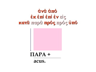 ν πἀ ά ἀ όν πἀ ά ἀ ό
κ π π νἐ ἐ ί ἐ ί ἐκ π π νἐ ἐ ί ἐ ί ἐ ε ςἰε ςἰ
κατάκατά παράπαρά πρ ςόπρ ςό πρ ςόπρ ςό πὑ όπὑ ό
ΠΑΡΑ +
acus.
 