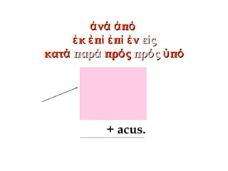 ν πἀ ά ἀ όν πἀ ά ἀ ό
κ π π νἐ ἐ ί ἐ ί ἐκ π π νἐ ἐ ί ἐ ί ἐ ε ςἰε ςἰ
κατάκατά παράπαρά πρ ςόπρ ςό πρ ςόπρ ςό πὑ όπὑ ό
+ acus.
 