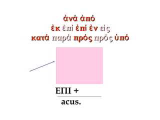ν πἀ ά ἀ όν πἀ ά ἀ ό
κἐκἐ πἐ ίπἐ ί π νἐ ί ἐπ νἐ ί ἐ ε ςἰε ςἰ
κατάκατά παράπαρά πρ ςόπρ ςό πρ ςόπρ ςό πὑ όπὑ ό
ΕΠΙ +
acus.
 