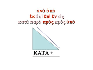 ν πἀ ά ἀ όν πἀ ά ἀ ό
κἐκἐ πἐ ίπἐ ί π νἐ ί ἐπ νἐ ί ἐ ε ςἰε ςἰ
κατάκατά παράπαρά πρ ςόπρ ςό πρ ςόπρ ςό πὑ όπὑ ό
ΚΑΤΑ +
 