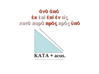 ν πἀ ά ἀ όν πἀ ά ἀ ό
κἐκἐ πἐ ίπἐ ί π νἐ ί ἐπ νἐ ί ἐ ε ςἰε ςἰ
κατάκατά παράπαρά πρ ςόπρ ςό πρ ςόπρ ςό πὑ όπὑ ό
ΚΑΤΑ + acus.
 