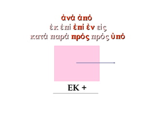ν πἀ ά ἀ όν πἀ ά ἀ ό
κἐκἐ πἐ ίπἐ ί π νἐ ί ἐπ νἐ ί ἐ ε ςἰε ςἰ
κατάκατά παράπαρά πρ ςόπρ ςό πρ ςόπρ ςό πὑ όπὑ ό
ΕΚ +
 