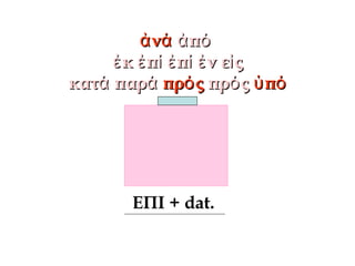 νἀ άνἀ ά πἀ όπἀ ό
κἐκἐ πἐ ίπἐ ί π νἐ ί ἐπ νἐ ί ἐ ε ςἰε ςἰ
κατάκατά παράπαρά πρ ςόπρ ςό πρ ςόπρ ςό πὑ όπὑ ό
ΕΠΙ + dat.
 