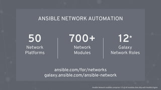 ANSIBLE NETWORK AUTOMATION
ansible.com/for/networks
galaxy.ansible.com/ansible-network
Ansible Network modules comprise 1/3 of all modules that ship with Ansible Engine
700+
Network
Modules
50
Network
Platforms
12*
Galaxy
Network Roles
 