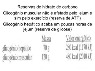 Reservas de hidrato de carbono
Glicogênio muscular não é afetado pelo jejum e
sim pelo exercício (reserva de ATP)
Glicogênio hepático acaba em poucas horas de
jejum (reserva de glicose)
 
