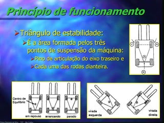Princípio de funcionamento 
Triângulo de estabilidade: 
É a área formada pelos três 
pontos de suspensão da máquina: 
Pino de articulação do eixo traseiro e 
Cada uma das rodas dianteira. 
Edson Donizetti da Silva - TST - São Carlos - 
 