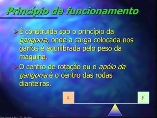 Princípio de funcionamento 
É construída sob o princípio da 
gangorra, onde a carga colocada nos 
garfos é equilibrada pelo peso da 
máquina. 
O centro de rotação ou o apóio da 
gangorra é o centro das rodas 
dianteiras. 
Edson Donizetti da Silva - TST - São Carlos - 
x y 
 