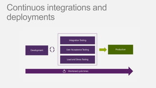 Continuos integrations and
deployments
 