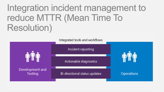 Integration incident management to
reduce MTTR (Mean Time To
Resolution)
 