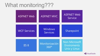 What monitoring???
                                    ASP.NET Web
    ASP.NET Web    ASP.NET MVC
                                      Service


                     Windows
    WCF Services                     Sharepoint
                     Services


                                    Non Microsoft
                   Monitorización
        IIS 8                        Enviroments
                       360º
                                     Unix y Linux
 