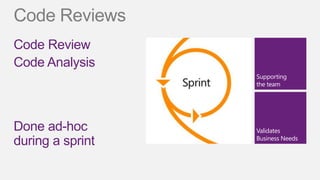 Code Reviews
Code Review
Code Analysis
                  Supporting
                  the team




Done ad-hoc       Validates
                  Business Needs
during a sprint
 