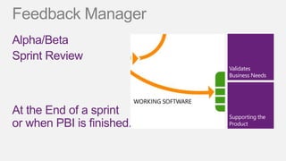 Feedback Manager
Alpha/Beta
Sprint Review
                           Validates
                           Business Needs




At the End of a sprint     Supporting the
or when PBI is finished.   Product
 