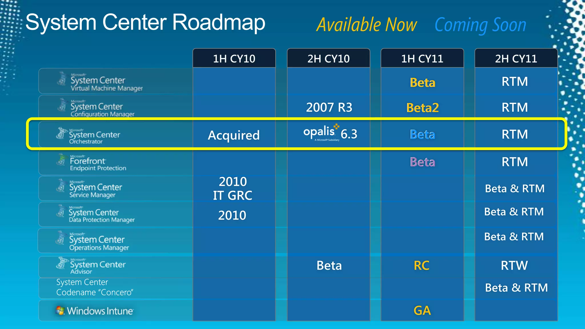 Available NowComing SoonSystem Center Roadmap1H CY102H CY101H CY112H CY11RTMBetaBetaRTM2007 R3Beta2Beta26.3RTMBeta Beta AcquiredRTMBeta Beta2010IT GRC Beta & RTMBeta & RTM2010Beta & RTMBetaRCRCRTWSystem CenterCodename “Concero”Beta & RTMGAGA