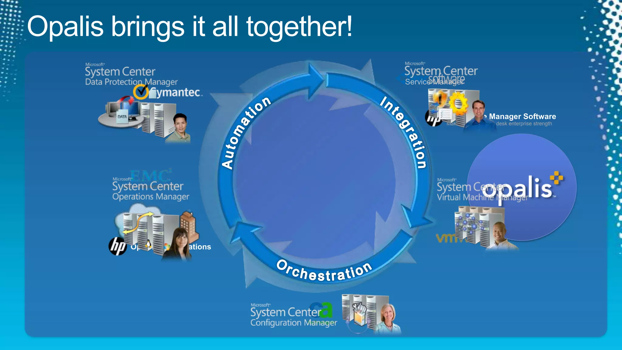 Opalis brings it all together!Service ManagerAutomationIntegration.HP Service Manager SoftwareMake your IT service desk enterprise strengthOrchestrationOpenView Operations