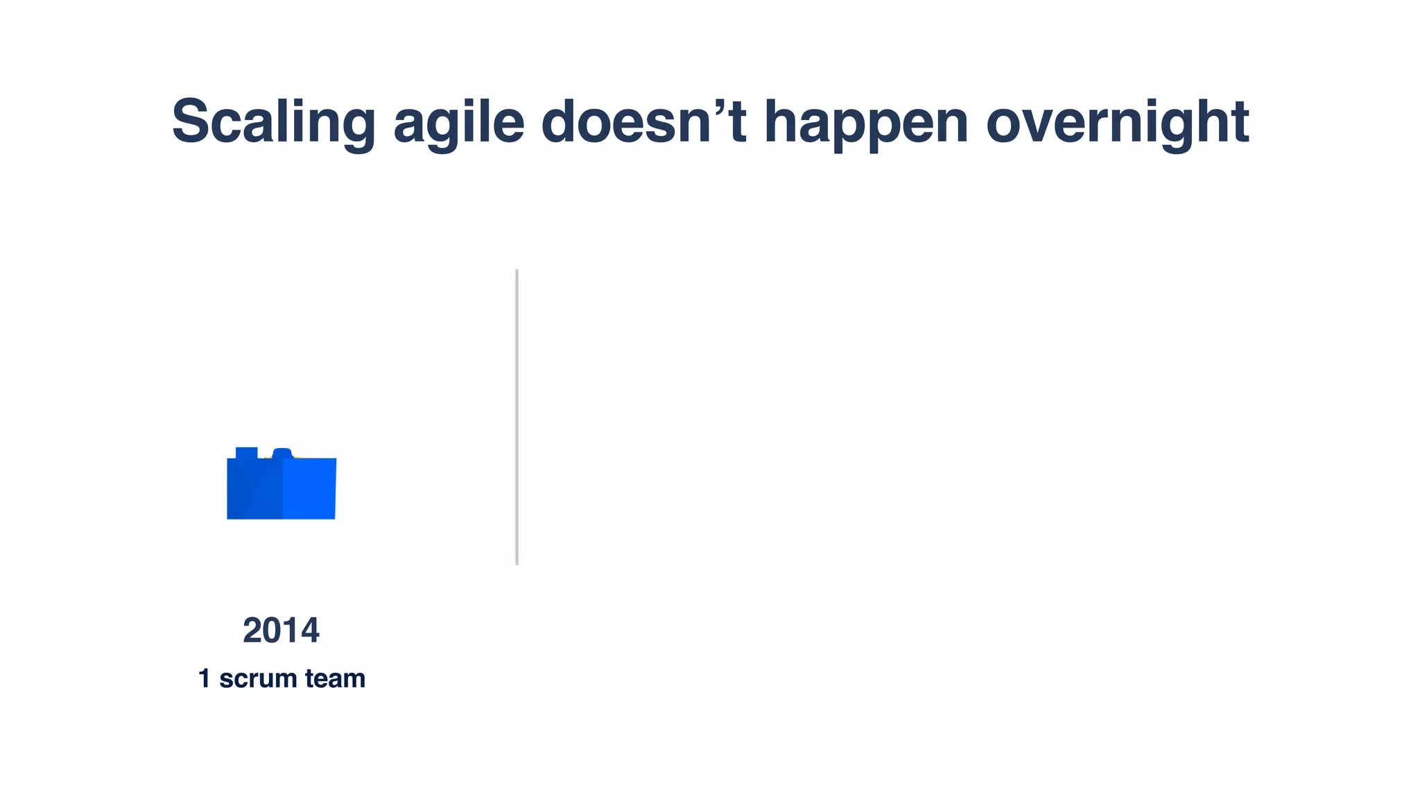 2014
1 scrum team
Scaling agile doesn’t happen overnight
 
