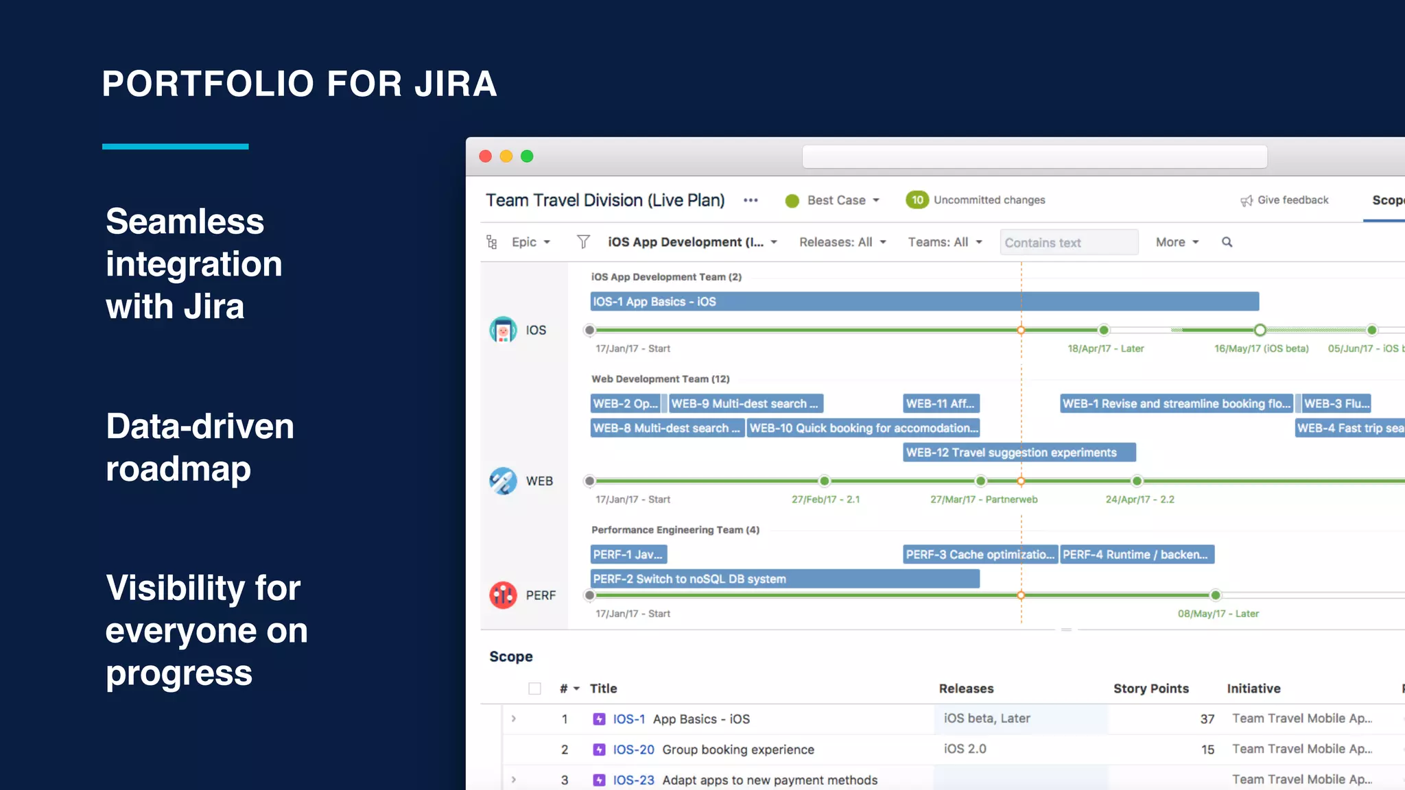 PORTFOLIO FOR JIRA
Data-driven
roadmap
Visibility for
everyone on
progress
Seamless
integration  
with Jira
 
