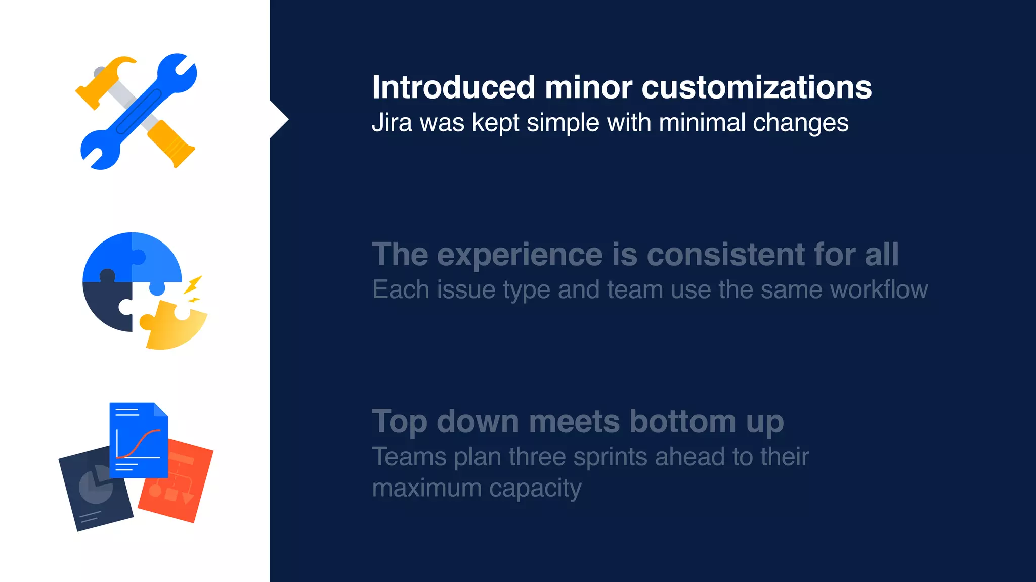 Introduced minor customizations
Jira was kept simple with minimal changes
The experience is consistent for all
Each issue type and team use the same workflow
Top down meets bottom up
Teams plan three sprints ahead to their  
maximum capacity
 