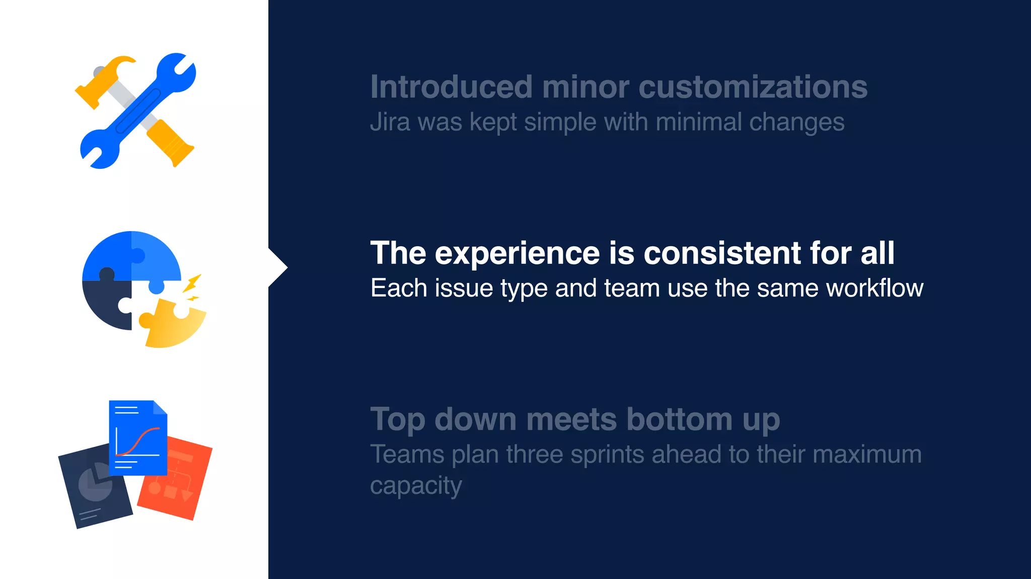 Introduced minor customizations
Jira was kept simple with minimal changes
The experience is consistent for all
Each issue type and team use the same workflow
Top down meets bottom up
Teams plan three sprints ahead to their maximum
capacity
 