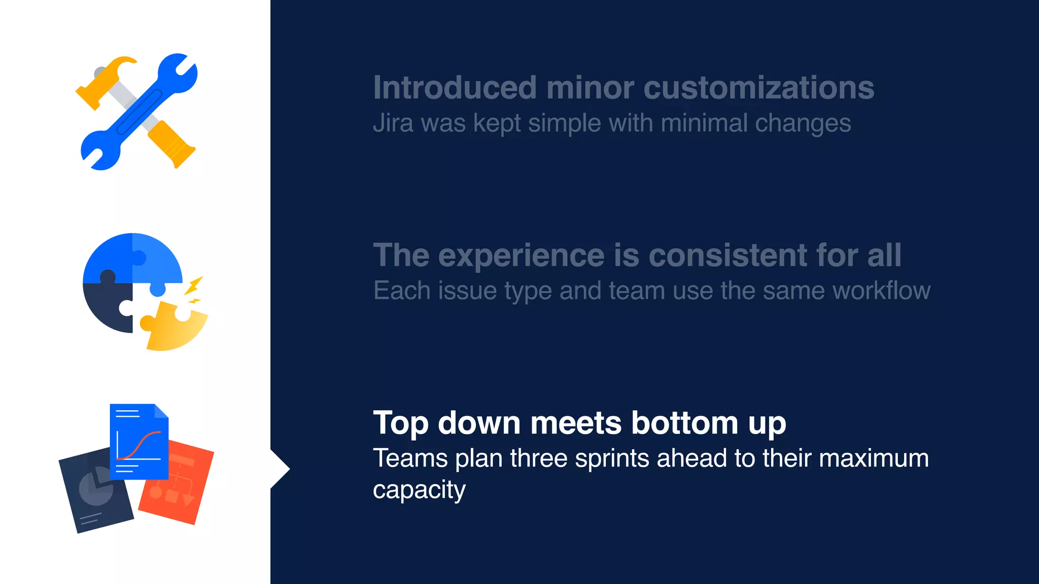 Introduced minor customizations
Jira was kept simple with minimal changes
The experience is consistent for all
Each issue type and team use the same workflow
Top down meets bottom up
Teams plan three sprints ahead to their maximum
capacity
 