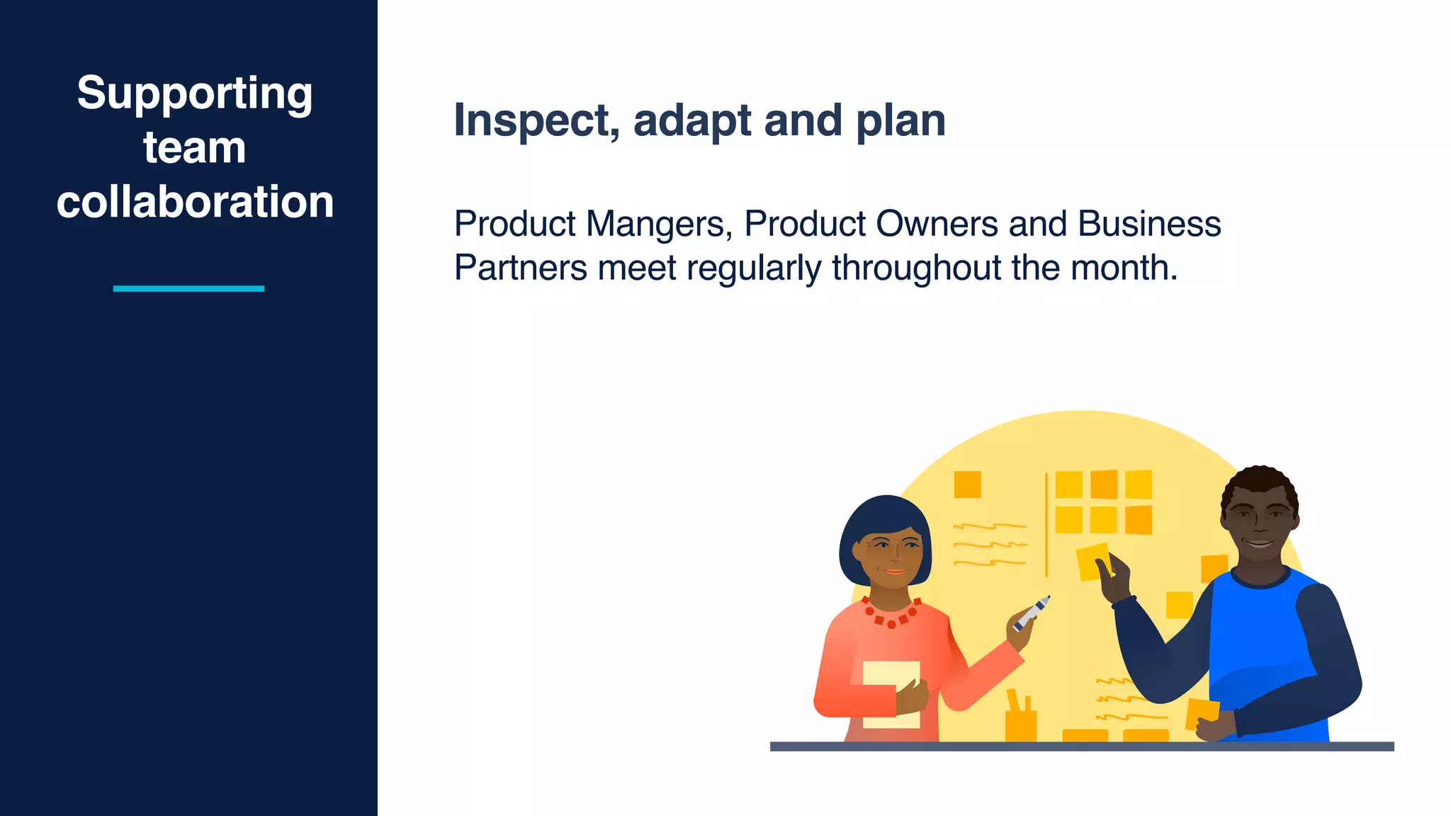 Supporting
team
collaboration
Inspect, adapt and plan 
Product Mangers, Product Owners and Business
Partners meet regularly throughout the month.
 