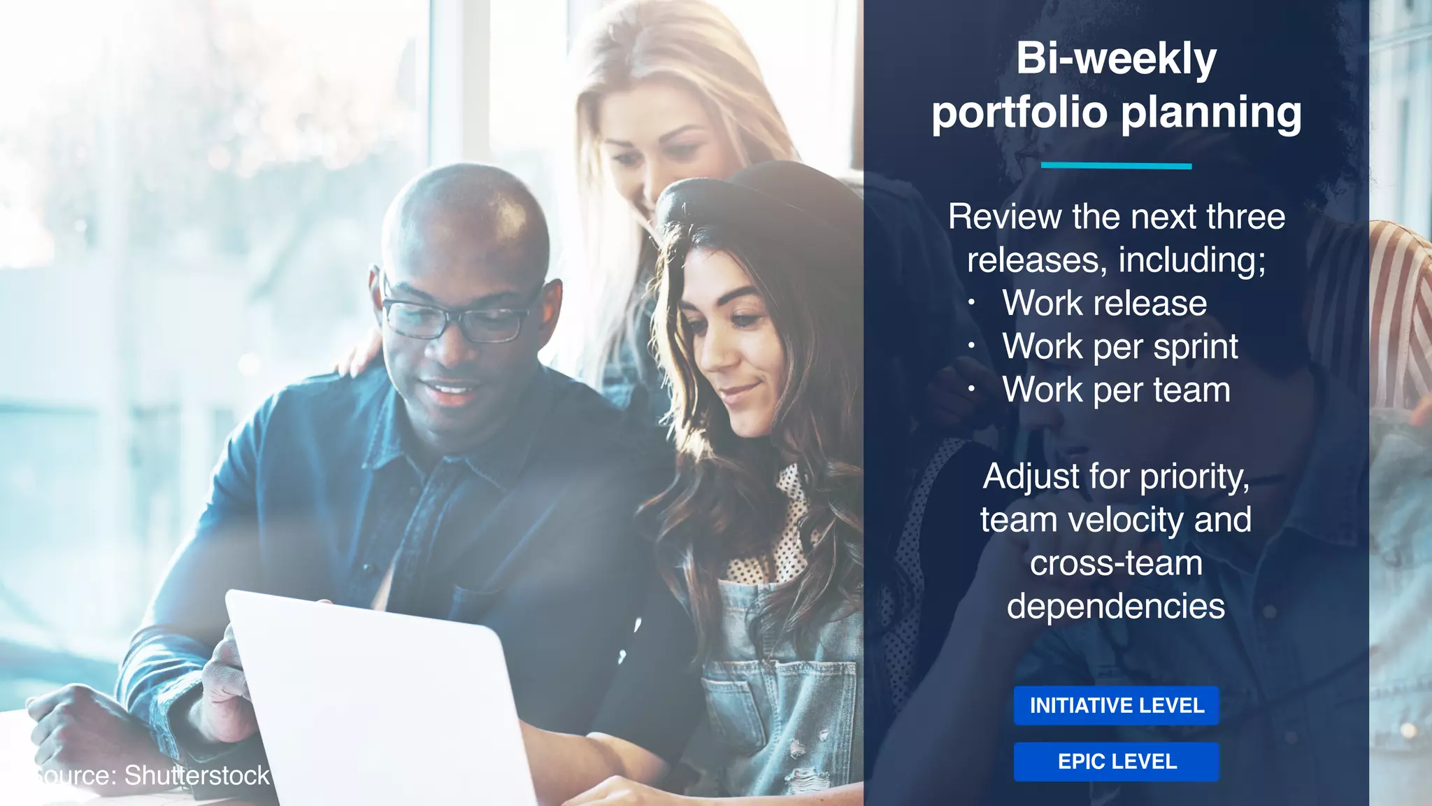 Bi-weekly
portfolio planning
Review the next three
releases, including;
• Work release
• Work per sprint
• Work per team
Adjust for priority,  
team velocity and
cross-team
dependencies
EPIC LEVEL
Source: Shutterstock
INITIATIVE LEVEL
 