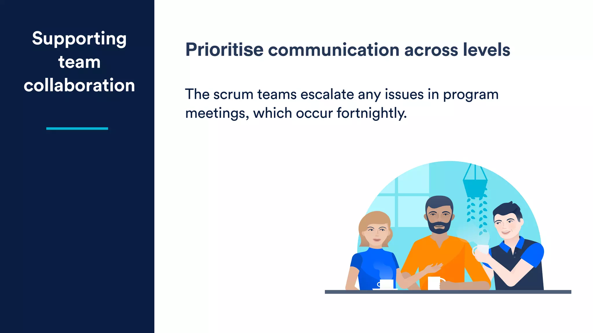 Supporting
team
collaboration
Prioritise communication across levels 
The scrum teams escalate any issues in program
meetings, which occur fortnightly.
 
