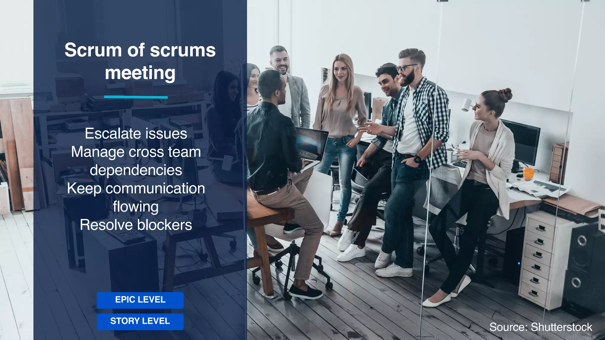 Scrum of scrums
meeting
Escalate issues
Manage cross team
dependencies
Keep communication
flowing
Resolve blockers
STORY LEVEL
EPIC LEVEL
Source: Shutterstock
 