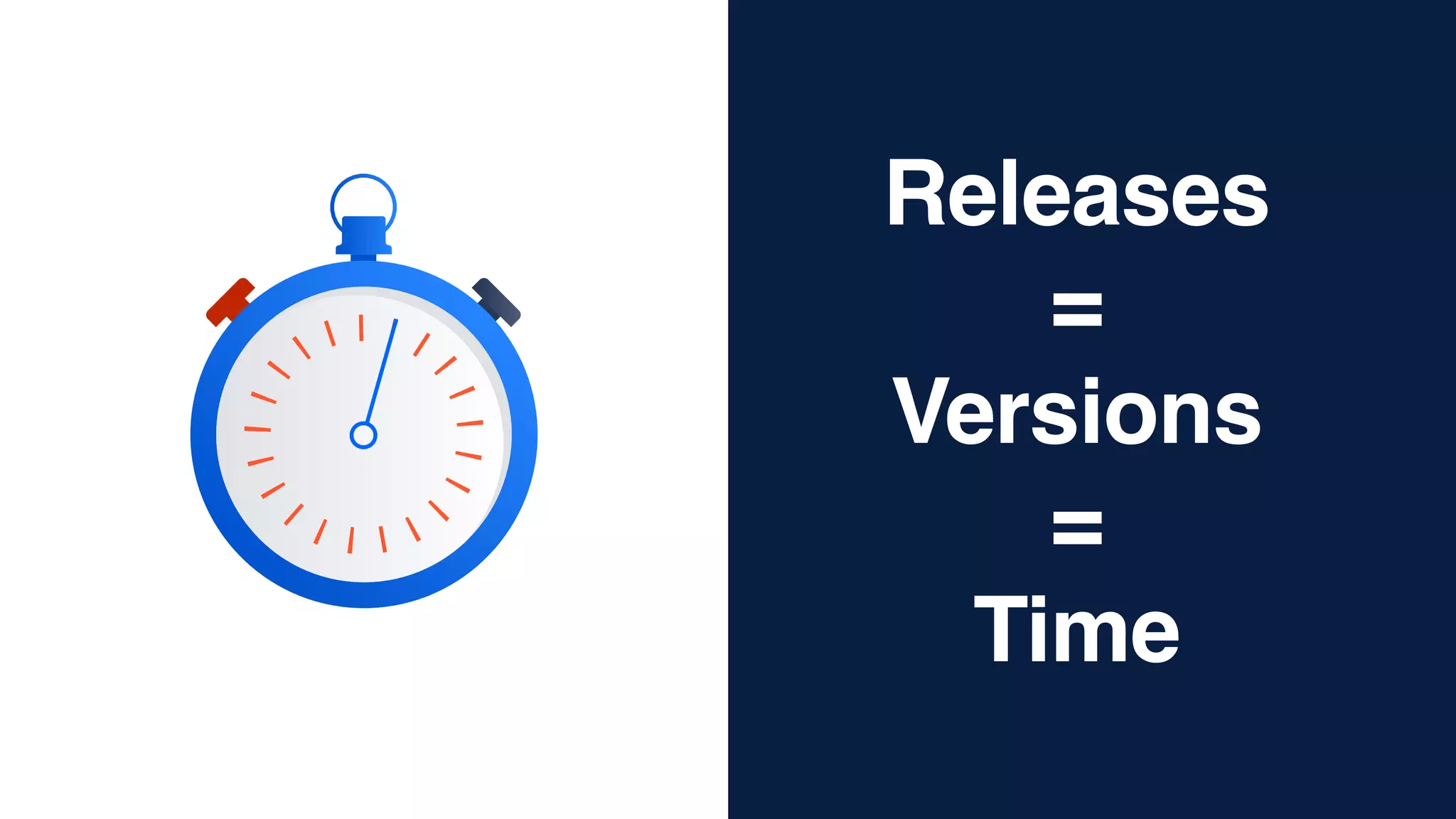 Releases  
=
Versions 
= 
Time
 