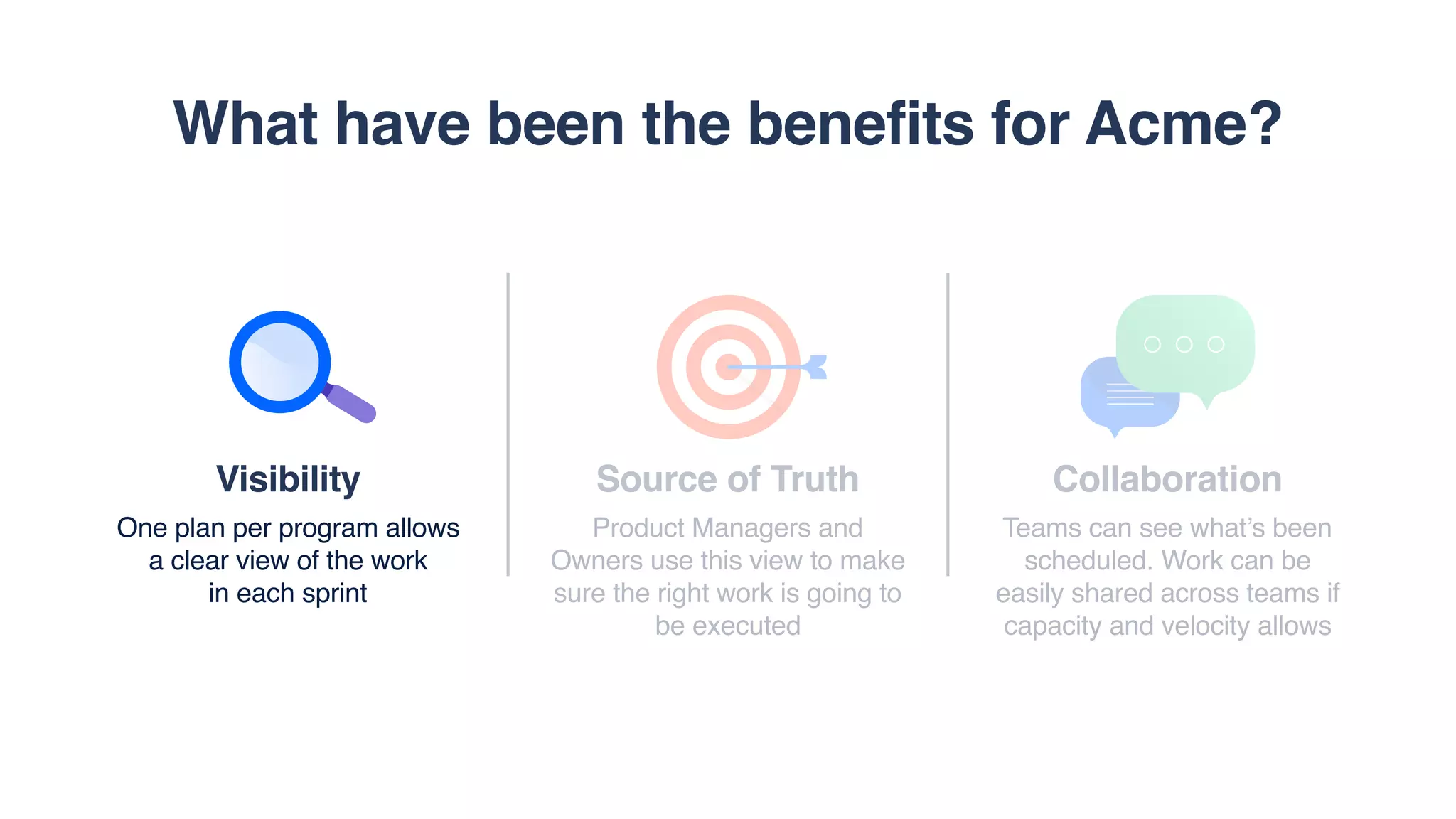 Source of Truth
Product Managers and
Owners use this view to make
sure the right work is going to
be executed
Collaboration
Teams can see what’s been
scheduled. Work can be
easily shared across teams if
capacity and velocity allows
Visibility
One plan per program allows
a clear view of the work  
in each sprint
What have been the benefits for Acme?
 