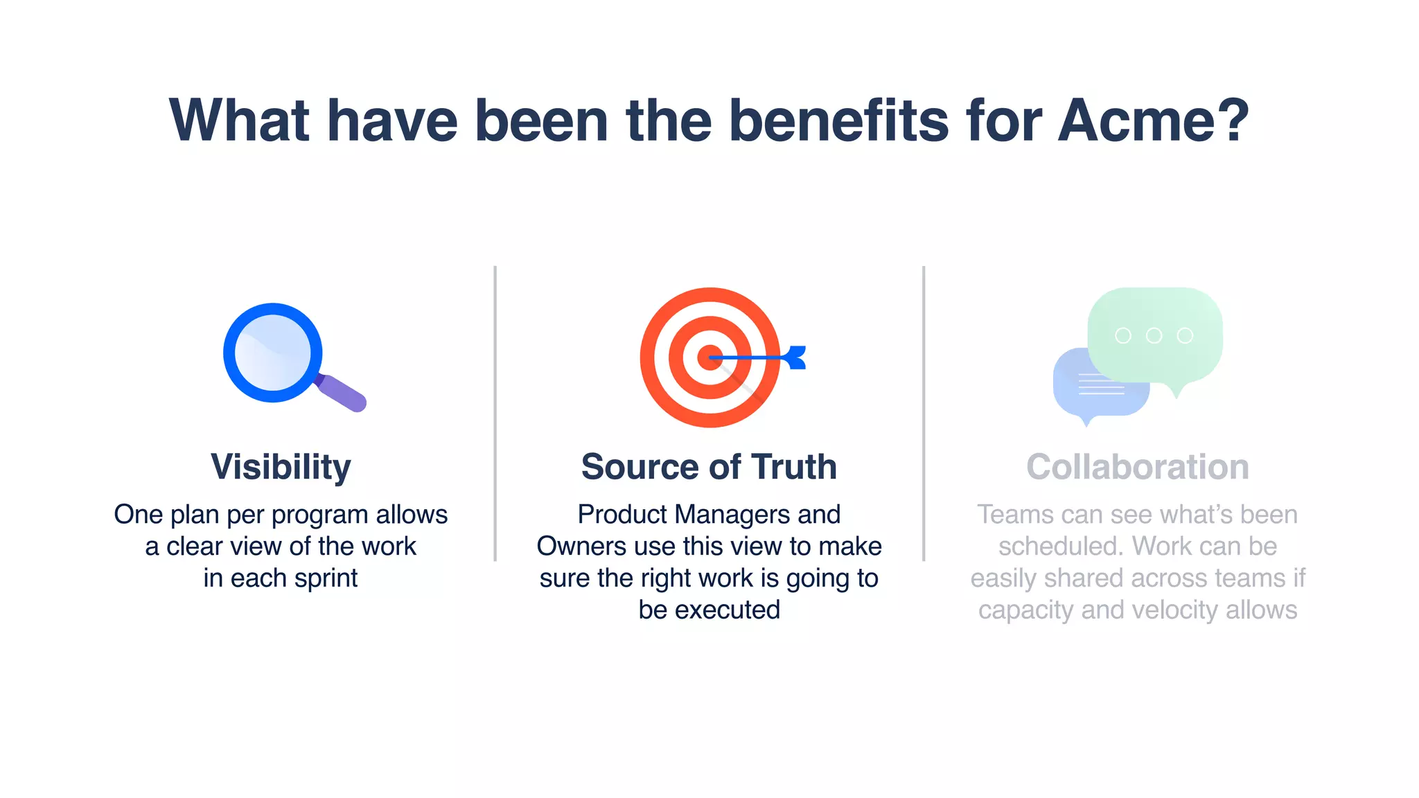 Source of Truth
Product Managers and
Owners use this view to make
sure the right work is going to
be executed
Collaboration
Teams can see what’s been
scheduled. Work can be
easily shared across teams if
capacity and velocity allows
Visibility
One plan per program allows
a clear view of the work  
in each sprint
What have been the benefits for Acme?
 