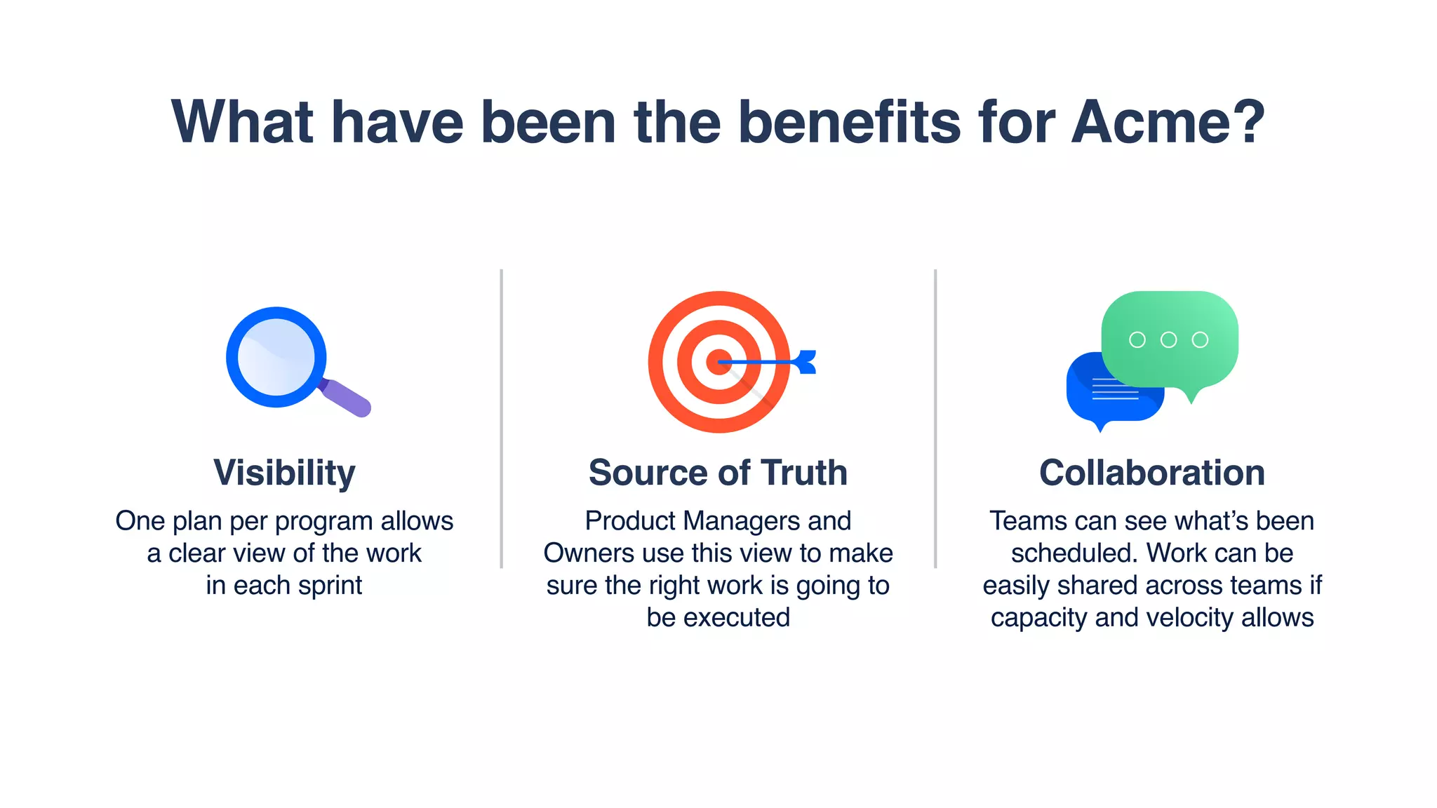 Source of Truth
Product Managers and
Owners use this view to make
sure the right work is going to
be executed
Collaboration
Teams can see what’s been
scheduled. Work can be
easily shared across teams if
capacity and velocity allows
Visibility
One plan per program allows
a clear view of the work  
in each sprint
What have been the benefits for Acme?
 