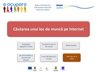 Spatiu virtual pentru
                         promovarea masurilor
                           active de ocupare




Căutarea unui loc de muncă pe Internet


      Avantajele                   Portaluri cu locuri
                                                         Rețele Sociale
   angajării în rețea                  de muncă



   Serviciul Public al
                                  Locuri de Muncă în     Alte site-uri în
     Locurilor de
                                        Europa                rețea
        Muncă
 
