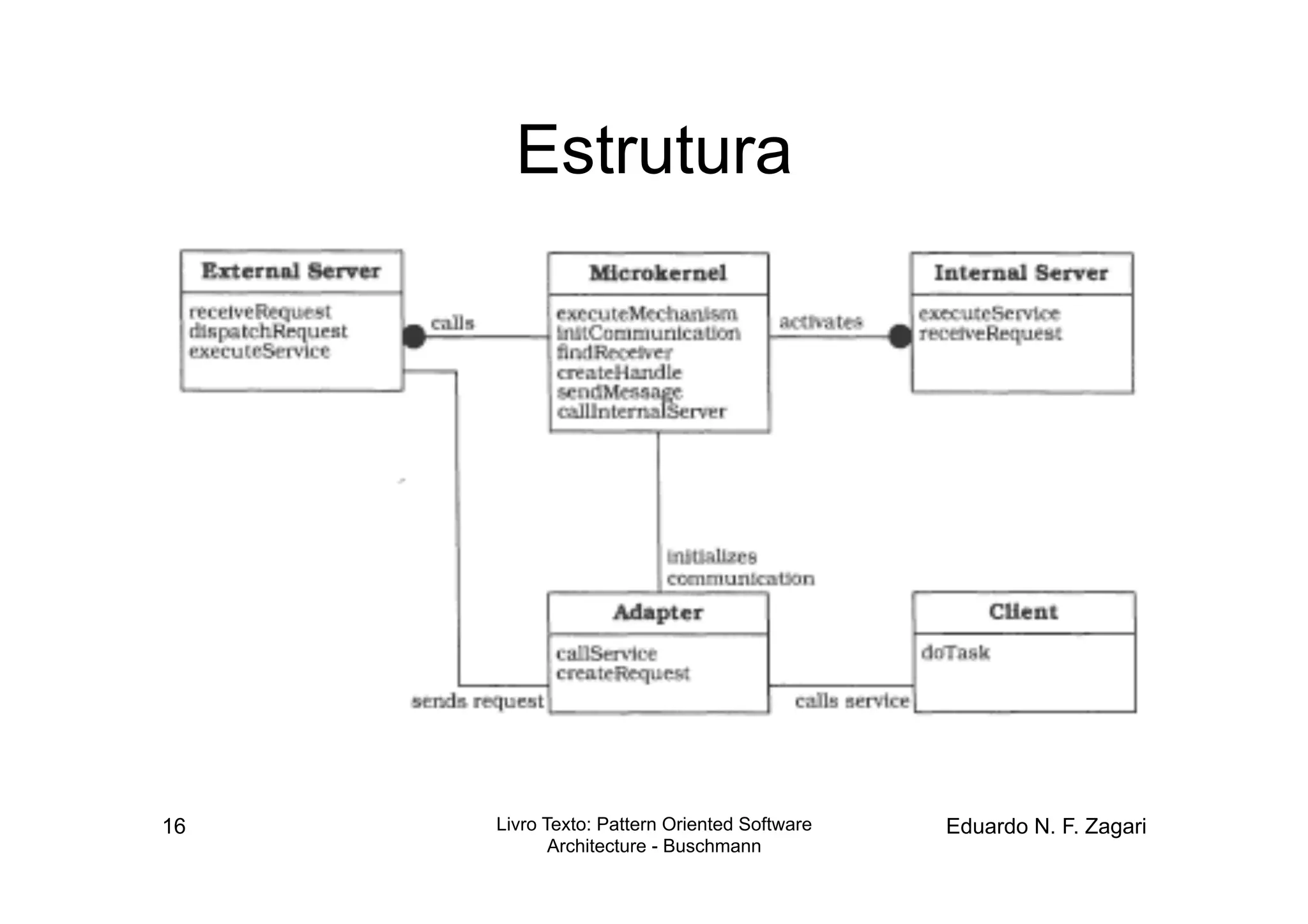 Estrutura




16   Livro Texto: Pattern Oriented Software   Eduardo N. F. Zagari
            Architecture - Buschmann
 