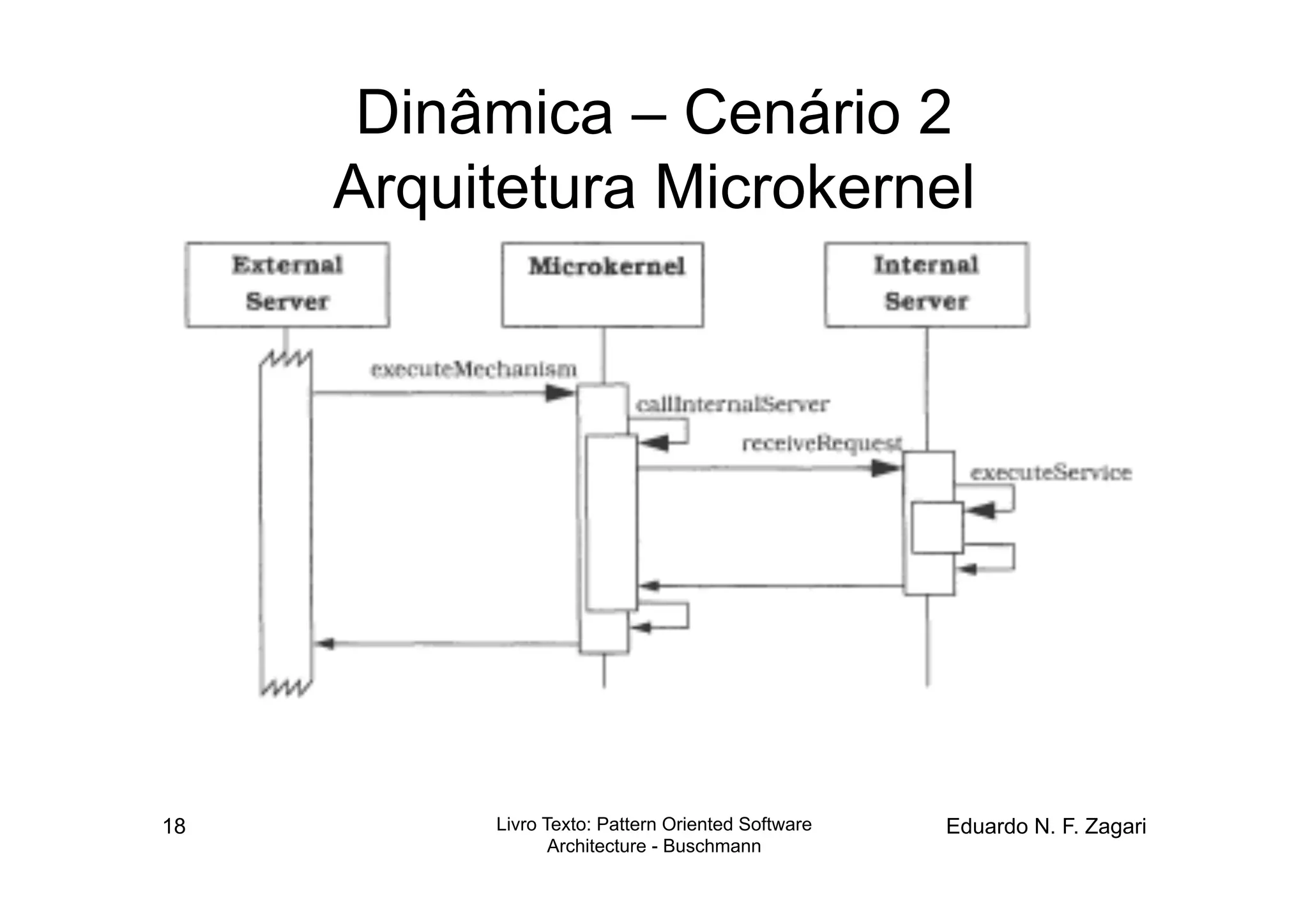 Dinâmica – Cenário 2
     Arquitetura Microkernel




18        Livro Texto: Pattern Oriented Software   Eduardo N. F. Zagari
                 Architecture - Buschmann
 