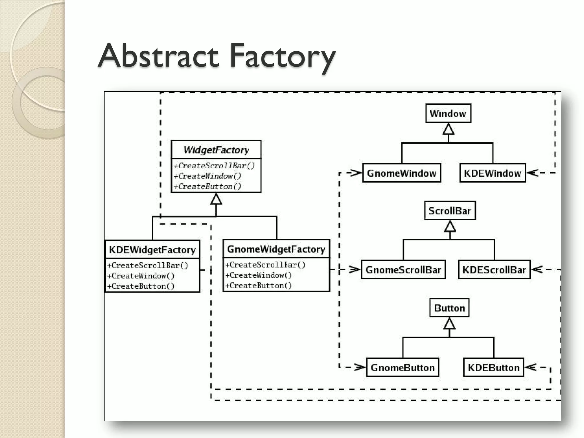 Abstract Factory  