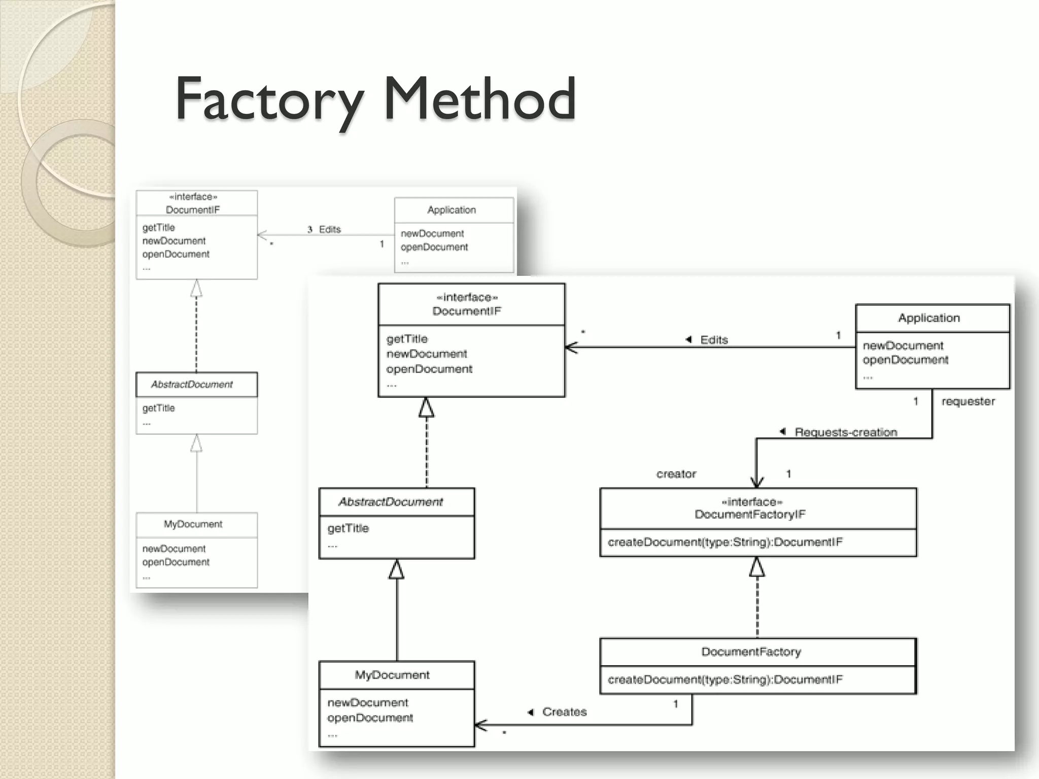 Factory Method 
Sem 
Factory Method  
