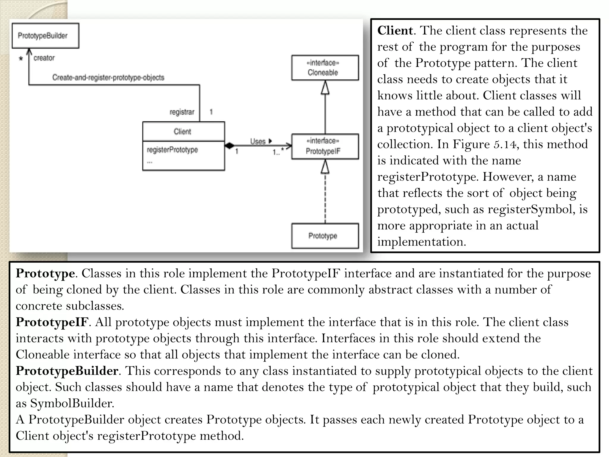 Prototype. Classes in this role implement the PrototypeIF interface and are instantiated for the purpose of being cloned by the client. Classes in this role are commonly abstract classes with a number of concrete subclasses. PrototypeIF. All prototype objects must implement the interface that is in this role. The client class interacts with prototype objects through this interface. Interfaces in this role should extend the Cloneable interface so that all objects that implement the interface can be cloned. PrototypeBuilder. This corresponds to any class instantiated to supply prototypical objects to the client object. Such classes should have a name that denotes the type of prototypical object that they build, such as SymbolBuilder. A PrototypeBuilder object creates Prototype objects. It passes each newly created Prototype object to a Client object's registerPrototype method. 
Client. The client class represents the rest of the program for the purposes of the Prototype pattern. The client class needs to create objects that it knows little about. Client classes will have a method that can be called to add a prototypical object to a client object's collection. In Figure 5.14, this method is indicated with the name registerPrototype. However, a name that reflects the sort of object being prototyped, such as registerSymbol, is more appropriate in an actual implementation.  