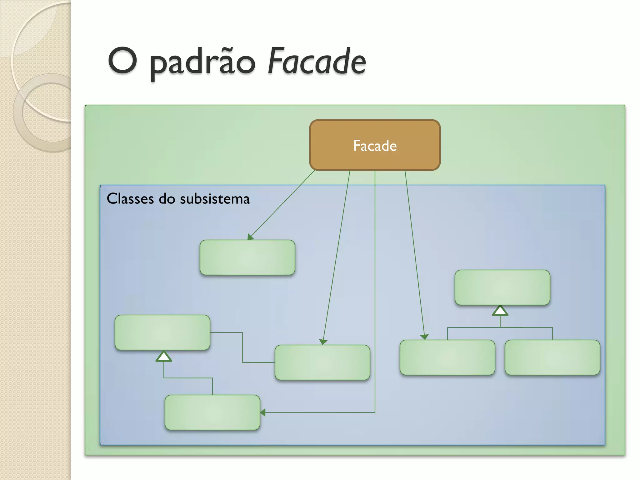 O padrão Facade 
Classes do subsistema 
Facade  