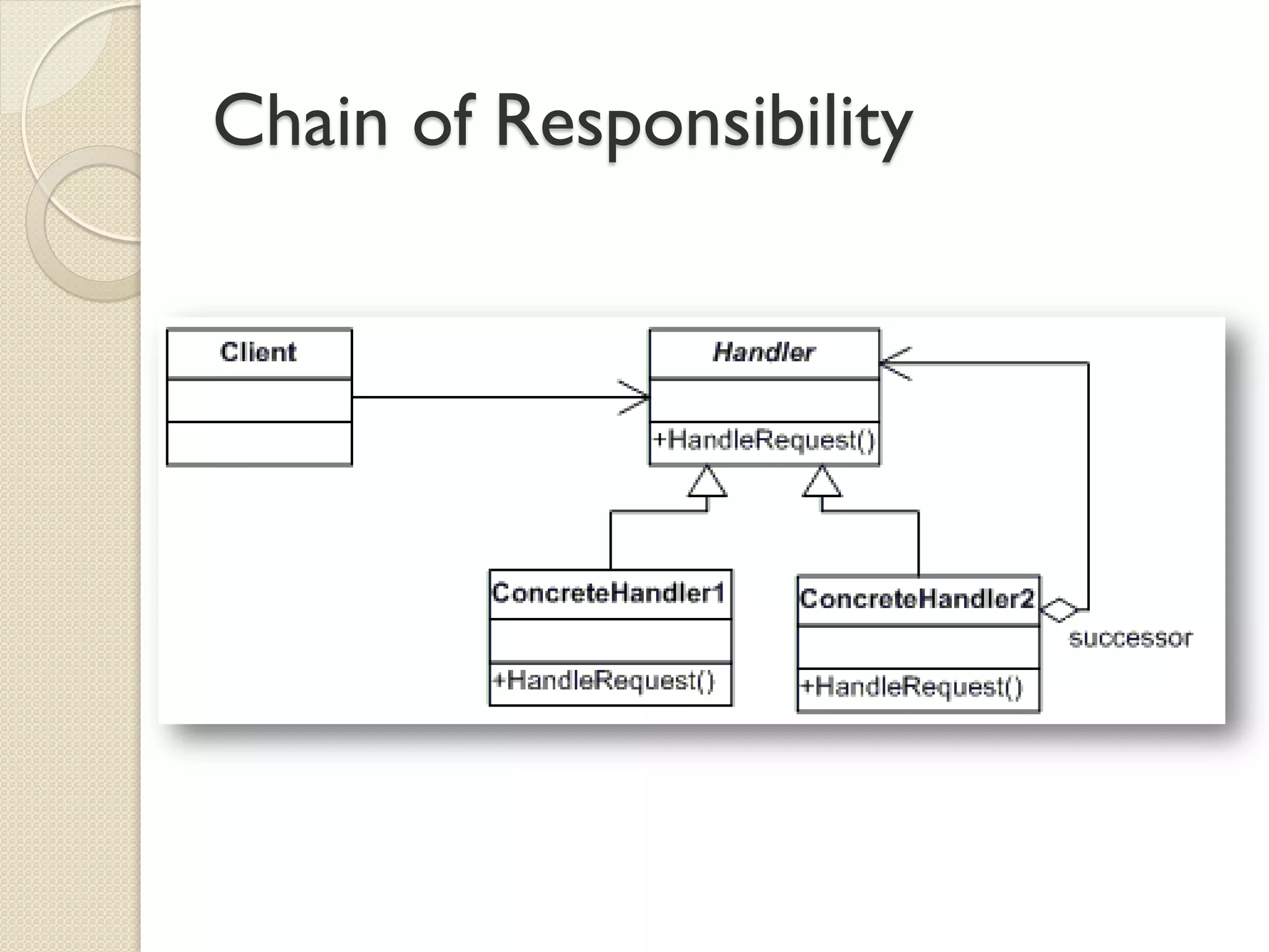 Chain of Responsibility  