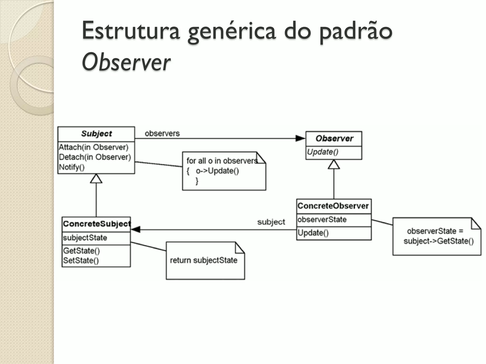Estrutura genérica do padrão Observer  