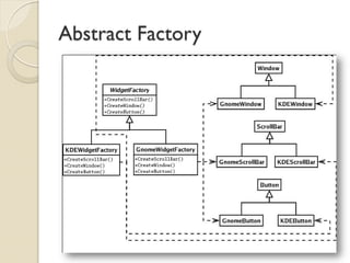 Abstract Factory  