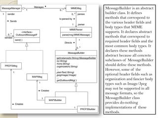 MessageBuilder is an abstract builder class. It defines methods that correspond to the various header fields and body types that MIME supports. It declares abstract methods that correspond to required header fields and the most common body types. It declares these methods abstract because all concrete subclasses of MessageBuilder should define these methods. However, some of the optional header fields such as organization and fancier body types such as Image/Jpeg may not be supported in all message formats, so the MessageBuilder class provides do-nothing implementations of these methods.  