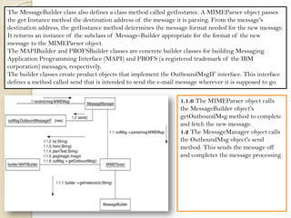 The MessageBuilder class also defines a class method called getInstance. A MIMEParser object passes the get Instance method the destination address of the message it is parsing. From the message's destination address, the getInstance method determines the message format needed for the new message. It returns an instance of the subclass of Message-Builder appropriate for the format of the new message to the MIMEParser object. 
The MAPIBuilder and PROFSBuilder classes are concrete builder classes for building Messaging Application Programming Interface (MAPI) and PROFS (a registered trademark of the IBM corporation) messages, respectively. 
The builder classes create product objects that implement the OutboundMsgIF interface. This interface defines a method called send that is intended to send the e-mail message wherever it is supposed to go. 
1.A MessageManager object receives an e-mail message. 1.1 The MessageManager object calls the MIMEParser class's parse method. It will return an OutboundMessageIF object that encapsulates the new message in the needed format. 1.1.1 The MIMEParser object calls the MessageBuilder class's getInstance method, passing it the destination email address. By analyzing the address, the method selects a concrete subclass of the MessageBuilder class and creates an instance of it. 
1.1.2 The MIMEParser object passes the destination email address to the MessageBuilder object's to method. 
1.1.3 The MIMEParser object passes the originating email address to the MessageBuilder object's from method. 
1.1.4 The MIMEParser object passes the email message's simple content to object's plainText method. 
1.1.5 The MIMEParser object passes the email message's attached jpeg image to the MessageBuilder object's jpegImage method. 
1.1.6 calls MessageBuilder object's getOutboundMsg method to complete and fetch the new message. 1.2 The MessageManager object calls the OutboundMsg object's send method. This sends the message off and completes the message processing.  