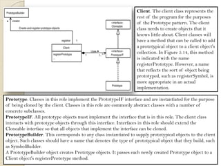 Prototype. Classes in this role implement the PrototypeIF interface and are instantiated for the purpose of being cloned by the client. Classes in this role are commonly abstract classes with a number of concrete subclasses. PrototypeIF. All prototype objects must implement the interface that is in this role. The client class interacts with prototype objects through this interface. Interfaces in this role should extend the Cloneable interface so that all objects that implement the interface can be cloned. PrototypeBuilder. This corresponds to any class instantiated to supply prototypical objects to the client object. Such classes should have a name that denotes the type of prototypical object that they build, such as SymbolBuilder. A PrototypeBuilder object creates Prototype objects. It passes each newly created Prototype object to a Client object's registerPrototype method. 
Client. The client class represents the rest of the program for the purposes of the Prototype pattern. The client class needs to create objects that it knows little about. Client classes will have a method that can be called to add a prototypical object to a client object's collection. In Figure 5.14, this method is indicated with the name registerPrototype. However, a name that reflects the sort of object being prototyped, such as registerSymbol, is more appropriate in an actual implementation.  