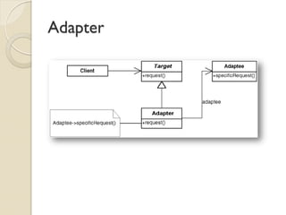 Adapter  