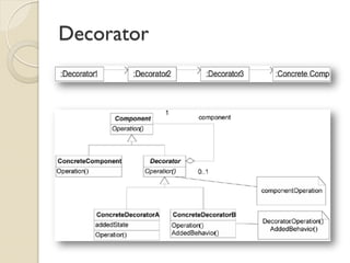 Decorator  