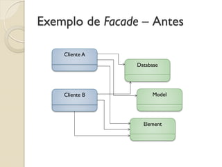 Exemplo de Facade – Antes 
Database 
Model 
Element 
Cliente A 
Cliente B  