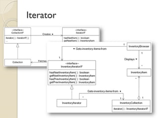 Iterator  